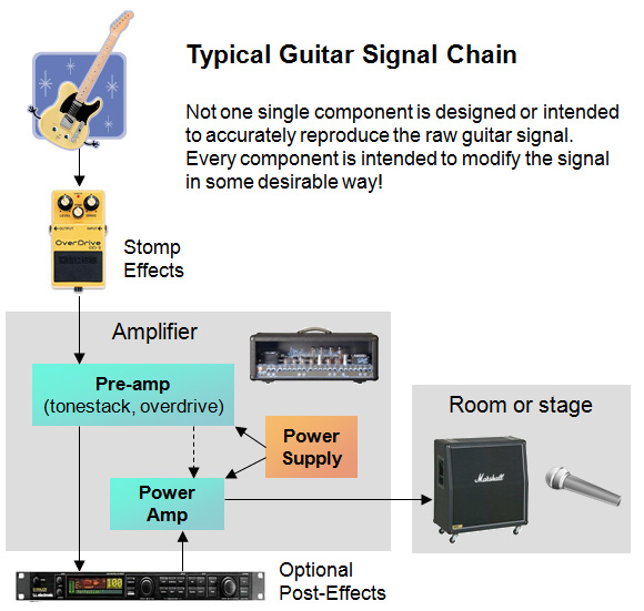 Gm Arts Electric Guitar