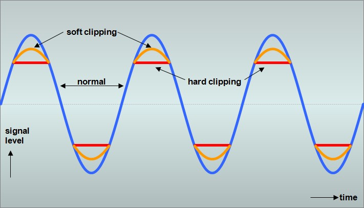 Labelled Sound Wave