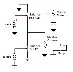 Balance Control