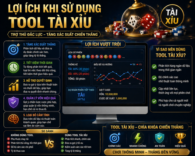 Lợi ích lớn khi dùng tool trong chơi game tài xỉu online